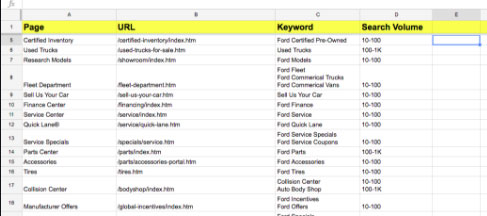 SEO Small Business Tip: Keyword Mapping