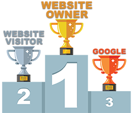 Website Owner Wins, followed by the website visitor, and then Google in last place