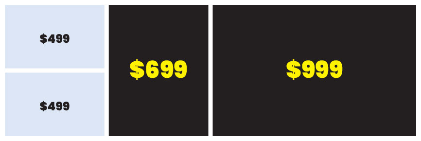 Spot sizes and prices Spot sizes and prices